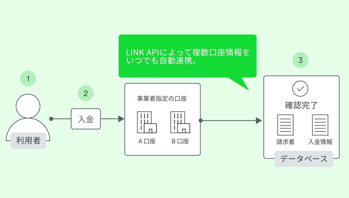 Moneytree LINK LINK API Privateの利用例 2021