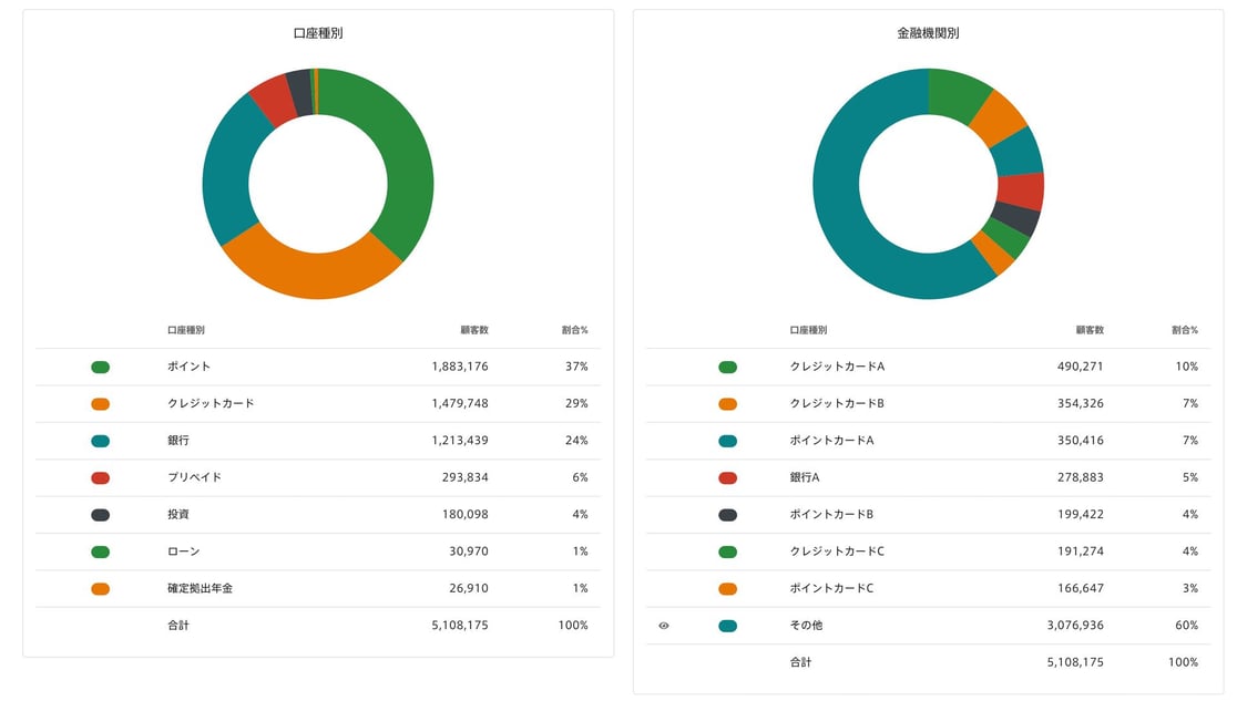 Moneytree LINK LINK Intelligence user interface example 2021