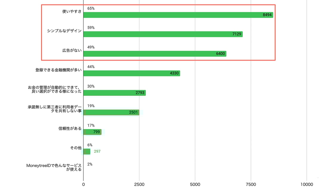 moneytree-link-app-user-survey-report-reason-for-usage-2020